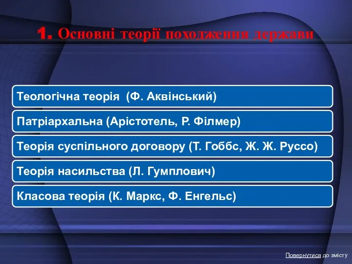 1. Основні теорії походження держави Повернутися до змісту