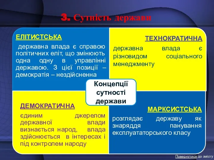 3. Сутність держави Повернутися до змісту