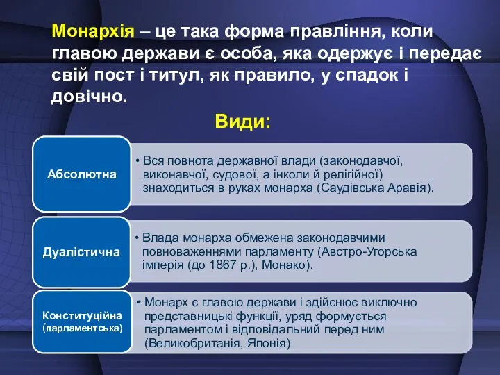 Монархія – це така форма правління, коли главою держави є