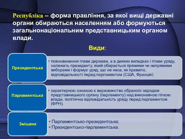 Республіка – форма правління, за якої вищі державні органи обираються