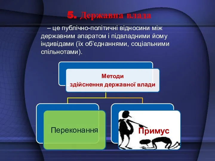 5. Державна влада – це публічно-політичні відносини між державним апаратом