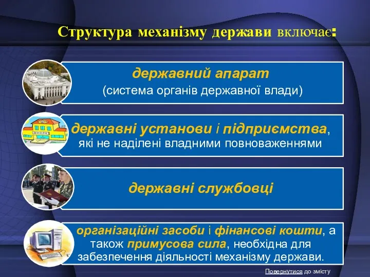 Структура механізму держави включає: Повернутися до змісту