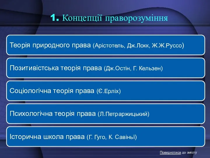 1. Концепції праворозуміння Повернутися до змісту