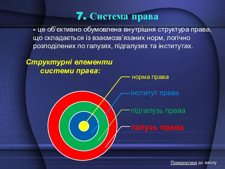 7. Система права - це об’єктивно обумовлена внутрішня структура права,