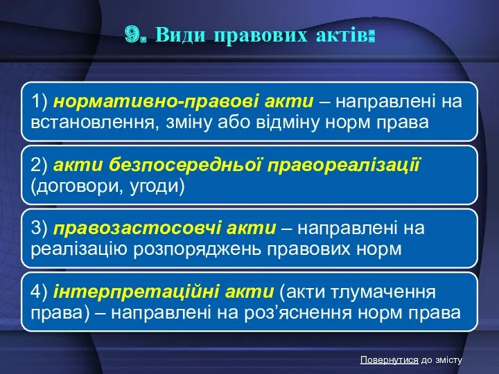 9. Види правових актів: Повернутися до змісту