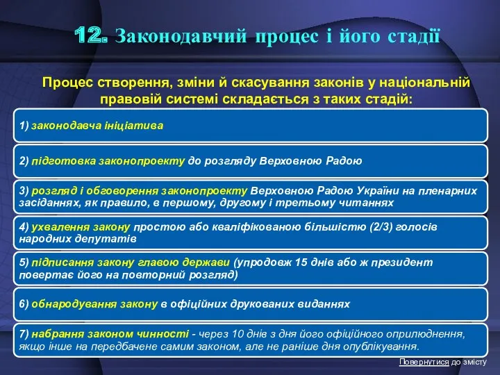 12. Законодавчий процес і його стадії Процес створення, зміни й