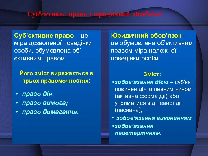 Суб’єктивне право і юридичний обов’язок Суб’єктивне право – це міра