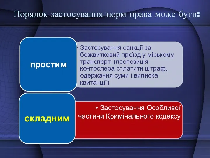 Порядок застосування норм права може бути: