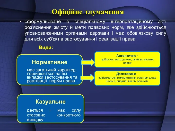 Офіційне тлумачення сформульоване в спеціальному інтерпретаційному акті роз'яснення змісту й