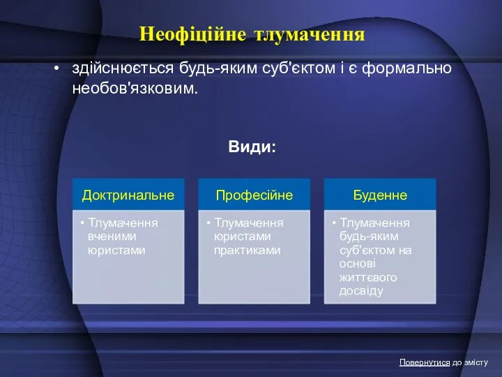 Неофіційне тлумачення здійснюється будь-яким суб'єктом і є формально необов'язковим. Види: Повернутися до змісту