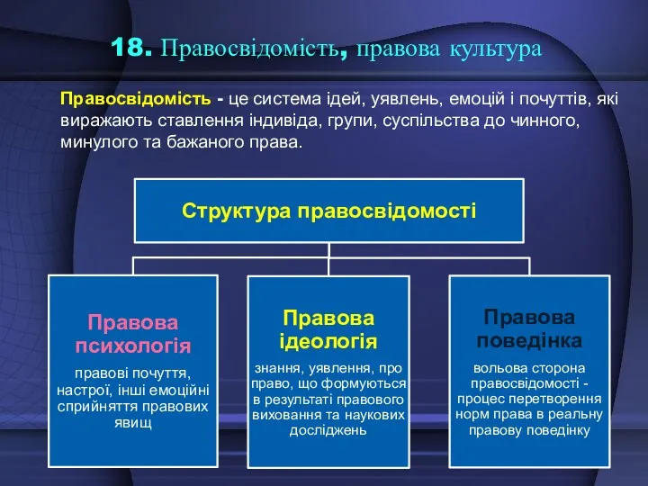 18. Правосвідомість, правова культура Правосвідомість - це система ідей, уявлень,