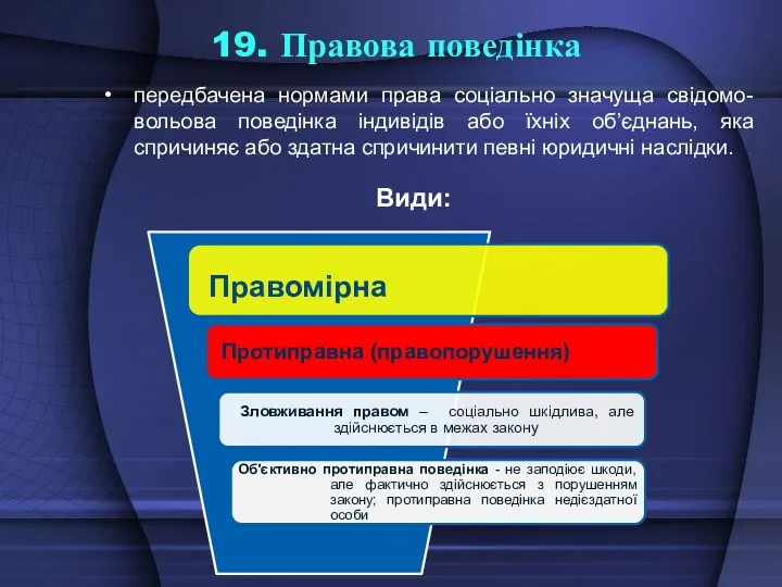 19. Правова поведінка передбачена нормами права соціально значуща свідомо-вольова поведінка