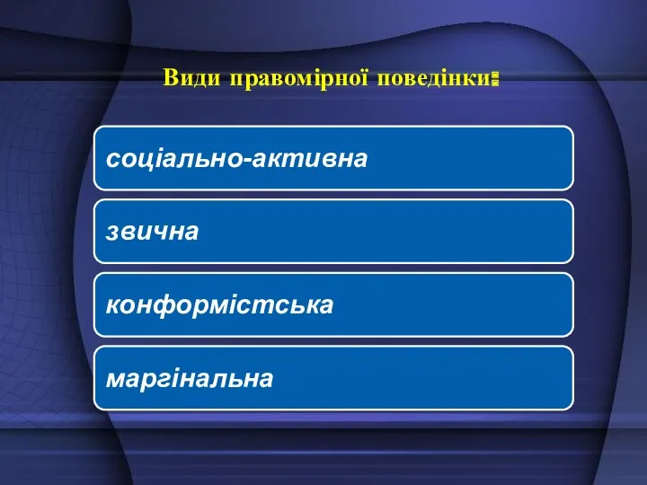 Види правомірної поведінки: