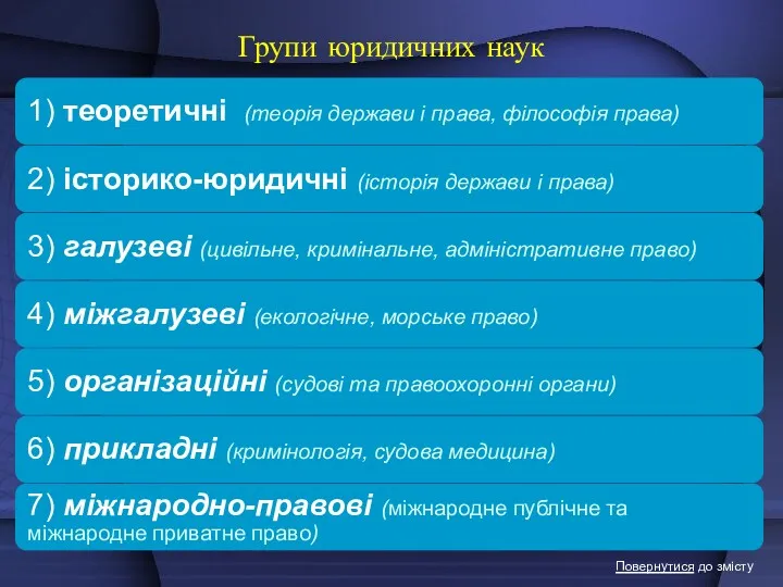 Групи юридичних наук Повернутися до змісту