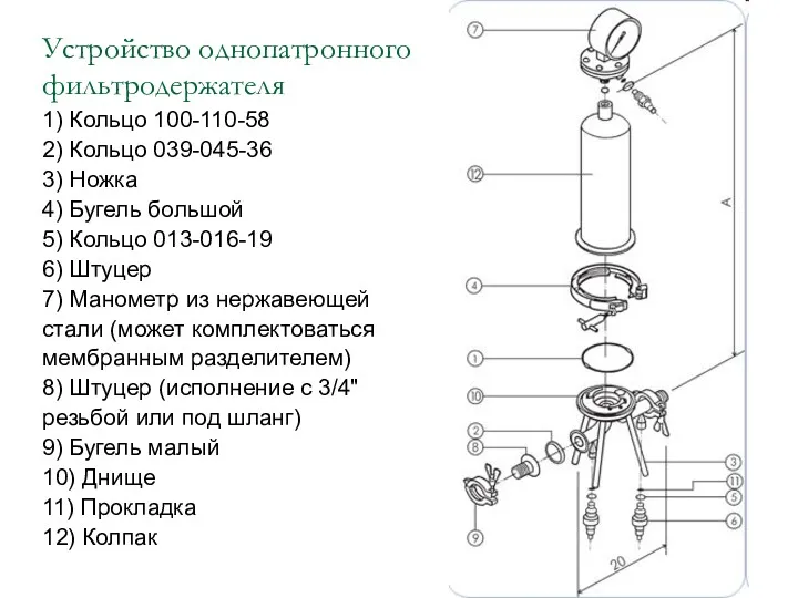 Устройство однопатронного фильтродержателя 1) Кольцо 100-110-58 2) Кольцо 039-045-36 3)