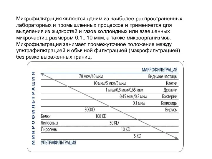 Микрофильтрация является одним из наиболее распространенных лабораторных и промышленных процессов