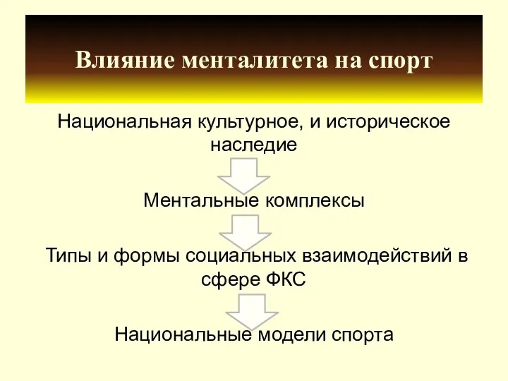 Влияние менталитета на спорт Национальная культурное, и историческое наследие Ментальные комплексы Типы и