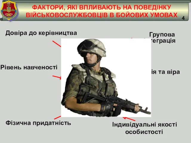 ФАКТОРИ, ЯКІ ВПЛИВАЮТЬ НА ПОВЕДІНКУ ВІЙСЬКОВОСЛУЖБОВЦІВ В БОЙОВИХ УМОВАХ Групова