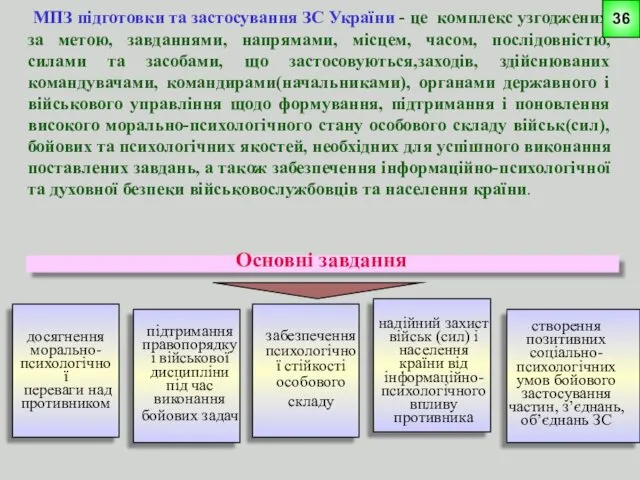 МПЗ підготовки та застосування ЗС України - це комплекс узгоджених