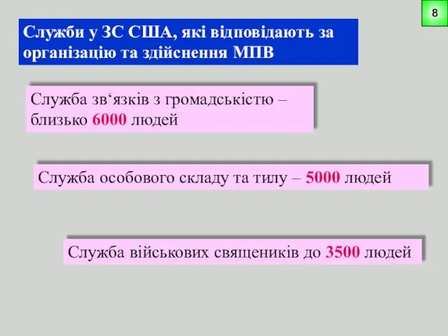 Служби у ЗС США, які відповідають за організацію та здійснення