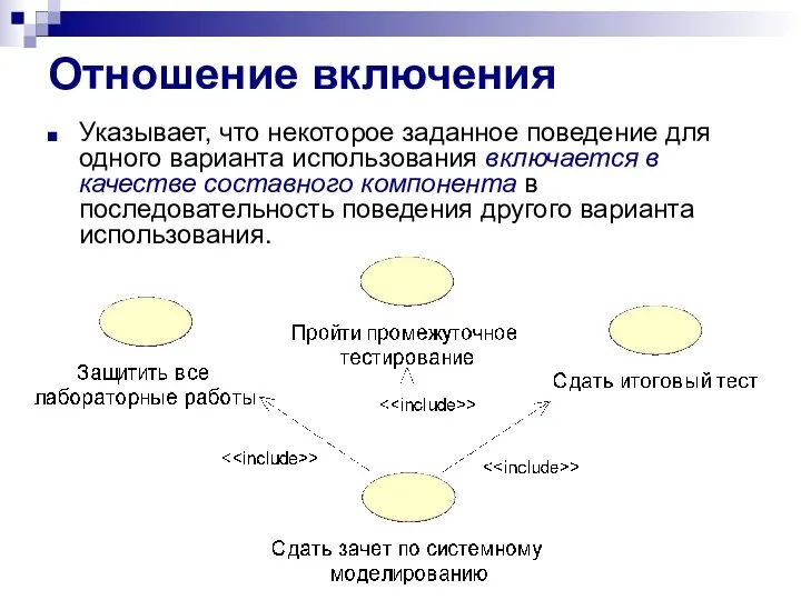 Отношение включения Указывает, что некоторое заданное поведение для одного варианта