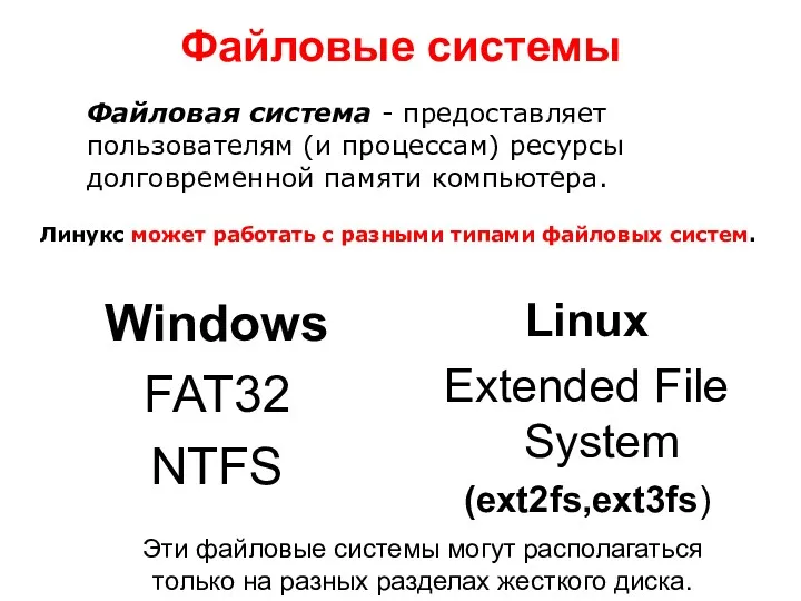 Файловые системы Windows FAT32 NTFS Linux Extended File System (ext2fs,ext3fs) Эти файловые системы