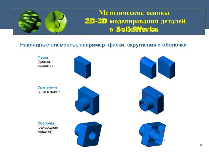Методические основы 2D-3D моделирования деталей в SolidWorks Накладные элементы, например, фаски, скругления и оболочки