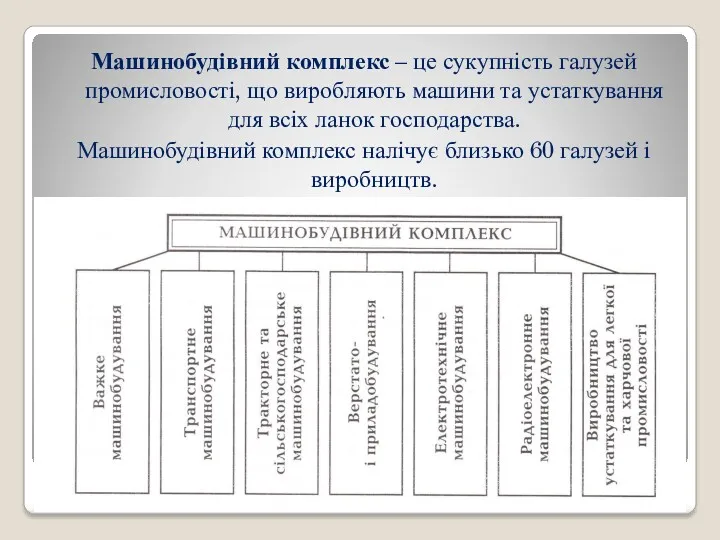 Машинобудівний комплекс – це сукупність галузей промисловості, що виробляють машини