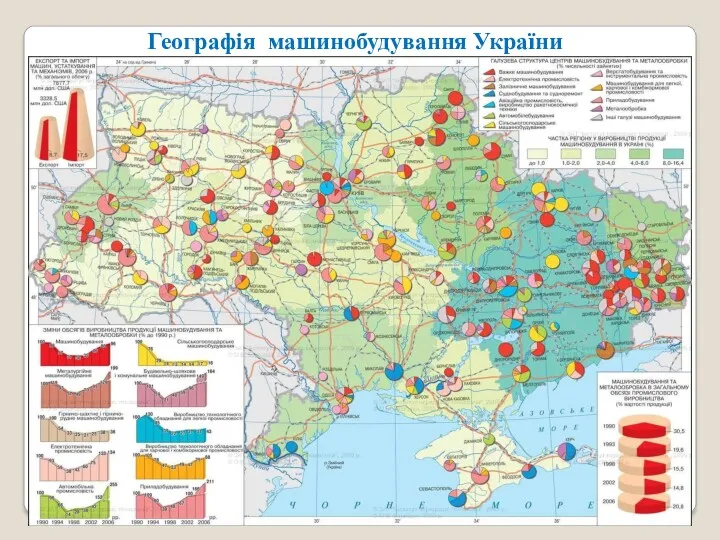Географія машинобудування України