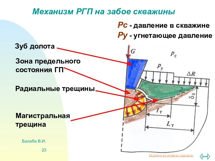 Балаба В.И. Механизм РГП на забое скважины Зуб долота Зона