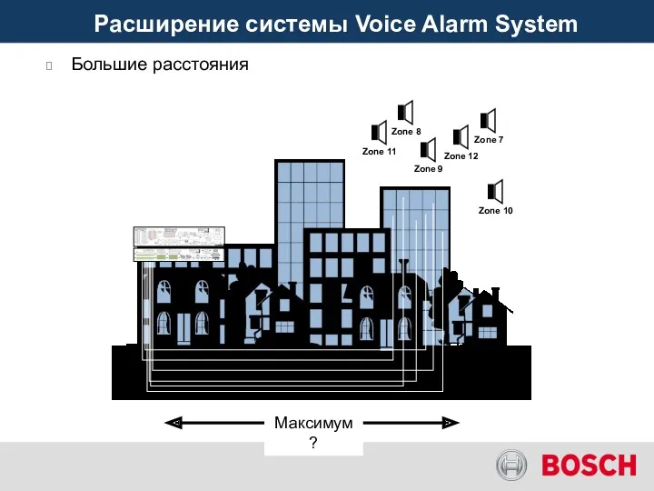 Расширение системы Voice Alarm System Большие расстояния