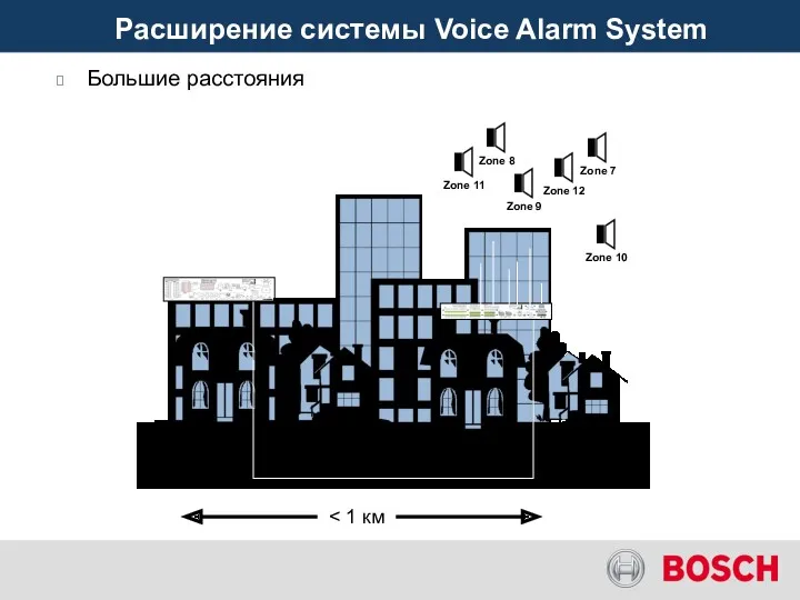 Большие расстояния Расширение системы Voice Alarm System