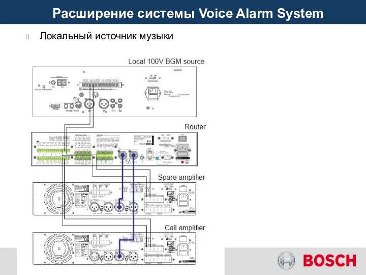 Расширение системы Voice Alarm System Локальный источник музыки