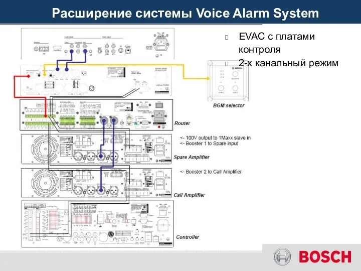 Расширение системы Voice Alarm System EVAC c платами контроля 2-х канальный режим