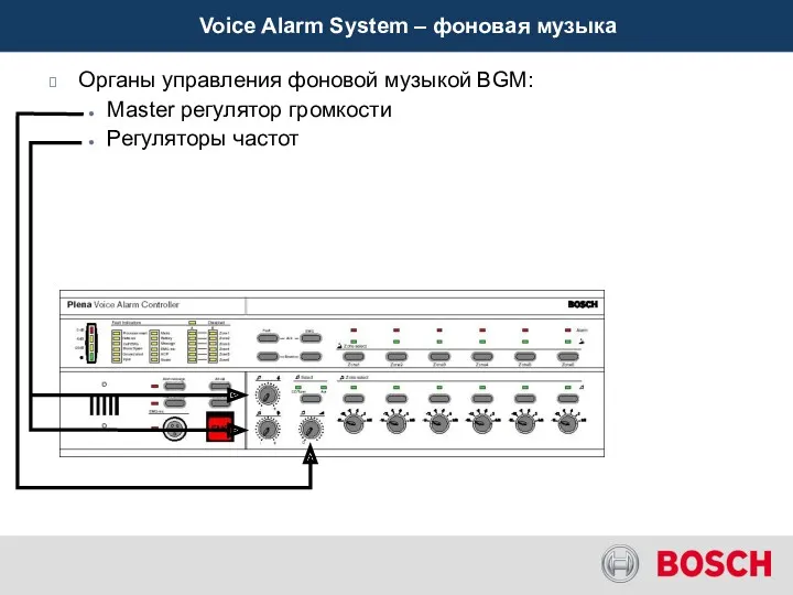 Органы управления фоновой музыкой BGM: Master регулятор громкости Регуляторы частот Voice Alarm System – фоновая музыка