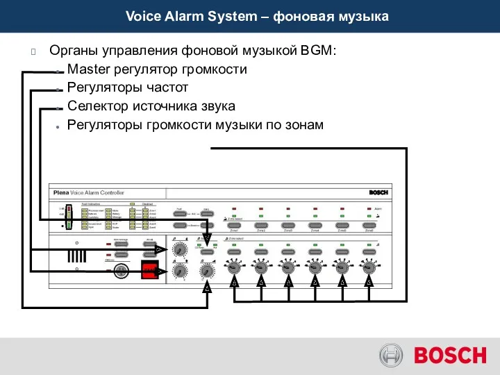 Органы управления фоновой музыкой BGM: Master регулятор громкости Регуляторы частот