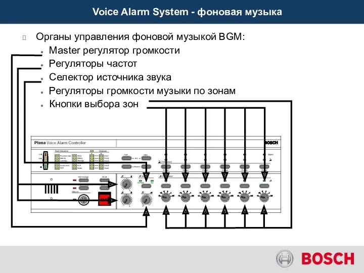 Voice Alarm System - фоновая музыка Органы управления фоновой музыкой