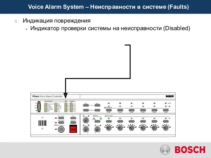 Voice Alarm System – Неисправности в системе (Faults) Индикация повреждения Индикатор проверки системы на неисправности (Disabled)