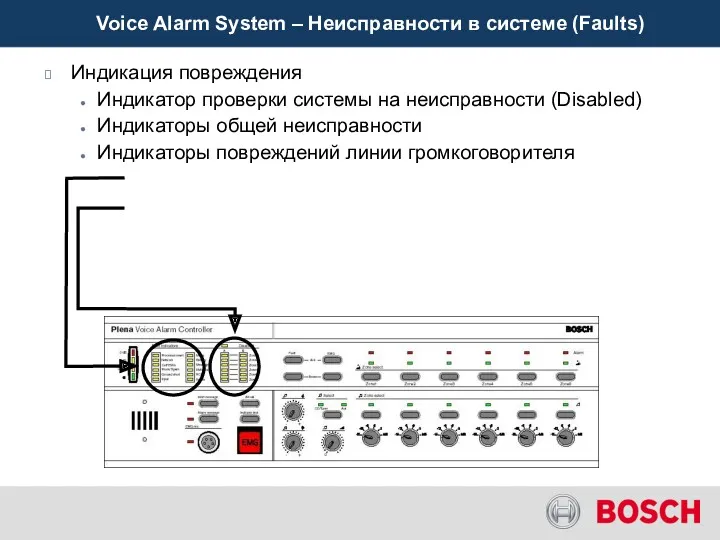 Voice Alarm System – Неисправности в системе (Faults) Индикация повреждения