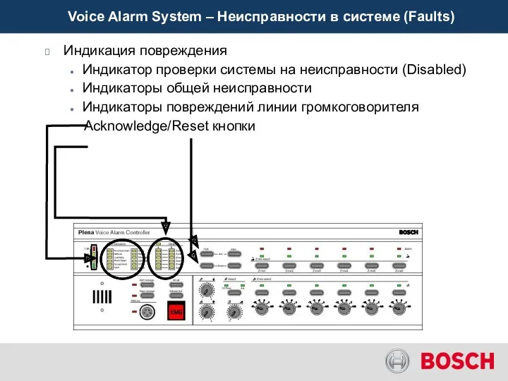 Voice Alarm System – Неисправности в системе (Faults) Индикация повреждения