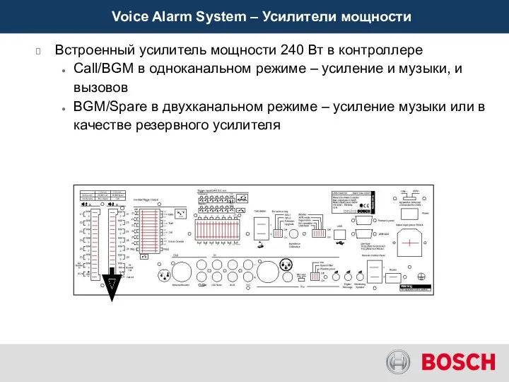 Voice Alarm System – Усилители мощности Встроенный усилитель мощности 240