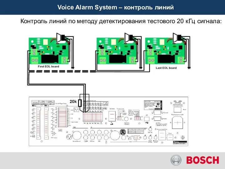 Voice Alarm System – контроль линий Контроль линий по методу детектирования тестового 20 кГц сигнала: