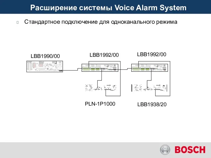 Расширение системы Voice Alarm System Voice Alarm System Стандартное подключение