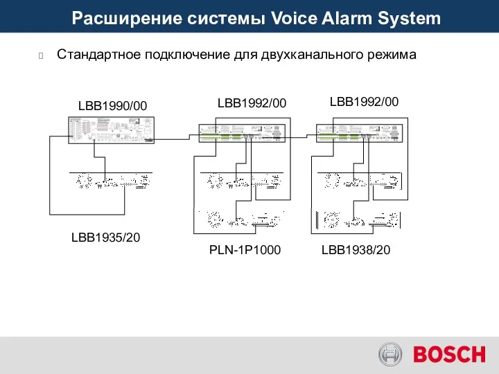 Расширение системы Voice Alarm System Voice Alarm System Voice Alarm
