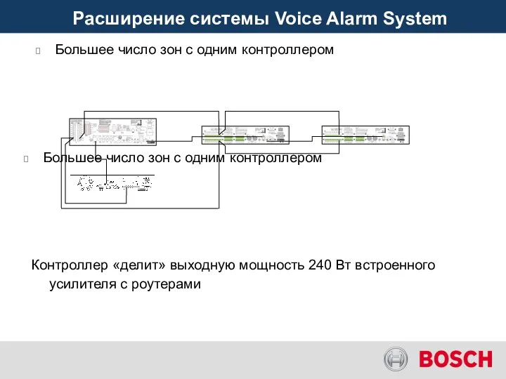 Большее число зон с одним контроллером Расширение системы Voice Alarm