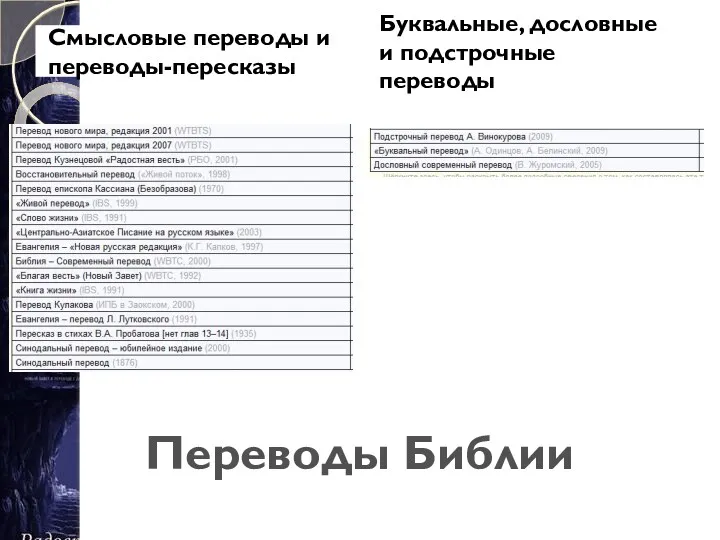 Переводы Библии Смысловые переводы и переводы-пересказы Буквальные, дословные и подстрочные переводы