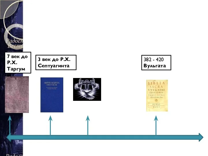 7 век до Р.Х. Таргумы 3 век до Р.Х. Септуагинта 382 - 420 Вульгата