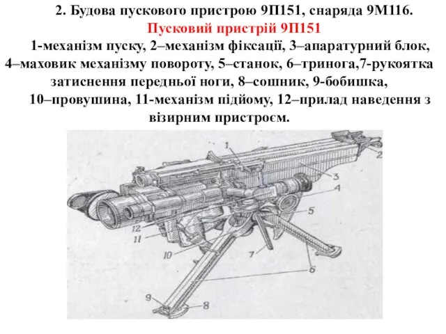2. Будова пускового пристрою 9П151, снаряда 9М116. Пусковий пристрій 9П151