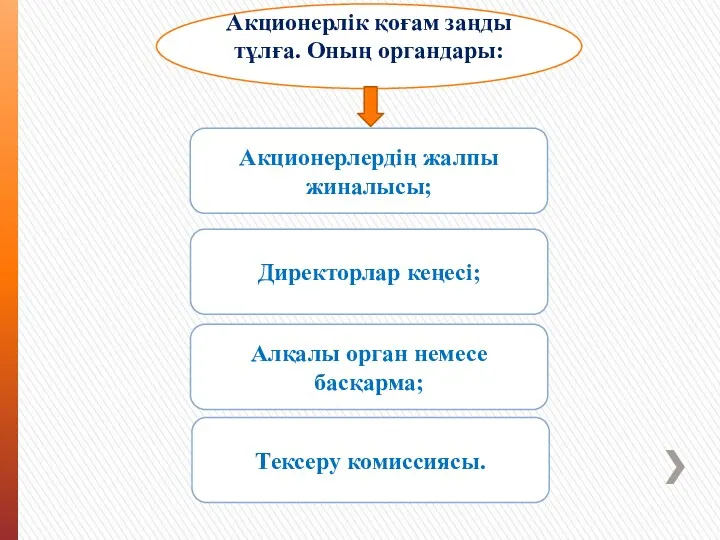 Акционерлік қоғам заңды тұлға. Оның органдары: Акционерлердің жалпы жиналысы; Директорлар