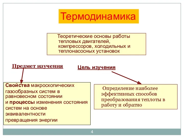 Предмет изучения Определение наиболее эффективных способов преобразования теплоты в работу